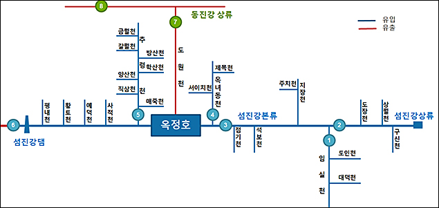 조사지점